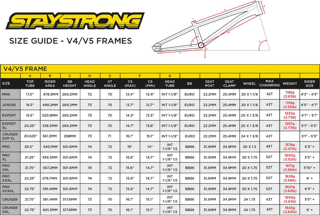 STAYSTRONG FOR LIFE V5 PRO XL FRAME 2025