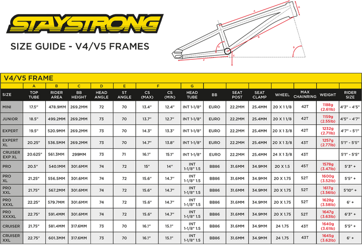 STAYSTRONG FOR LIFE V5 PRO XL FRAME 2025