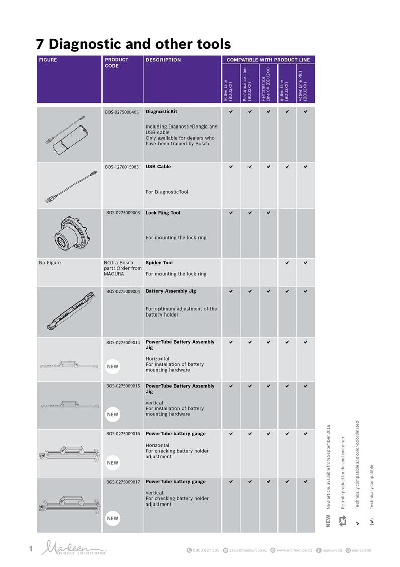BOSCH - LOCKRING TOOL (Gen 2)