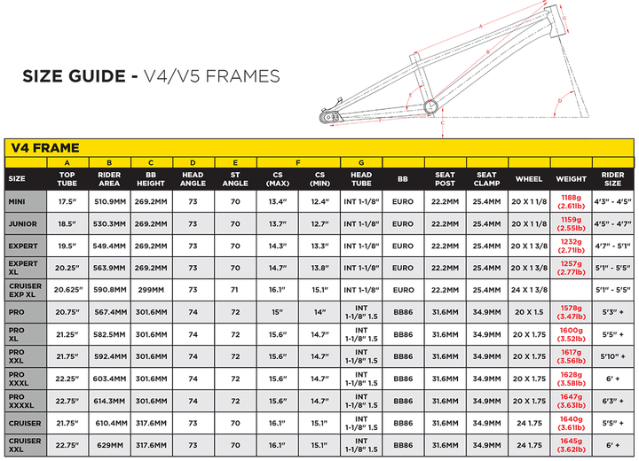 STAYSTRONG FOR LIFE 2024 V5 RACE FRAME ON SALE NOW